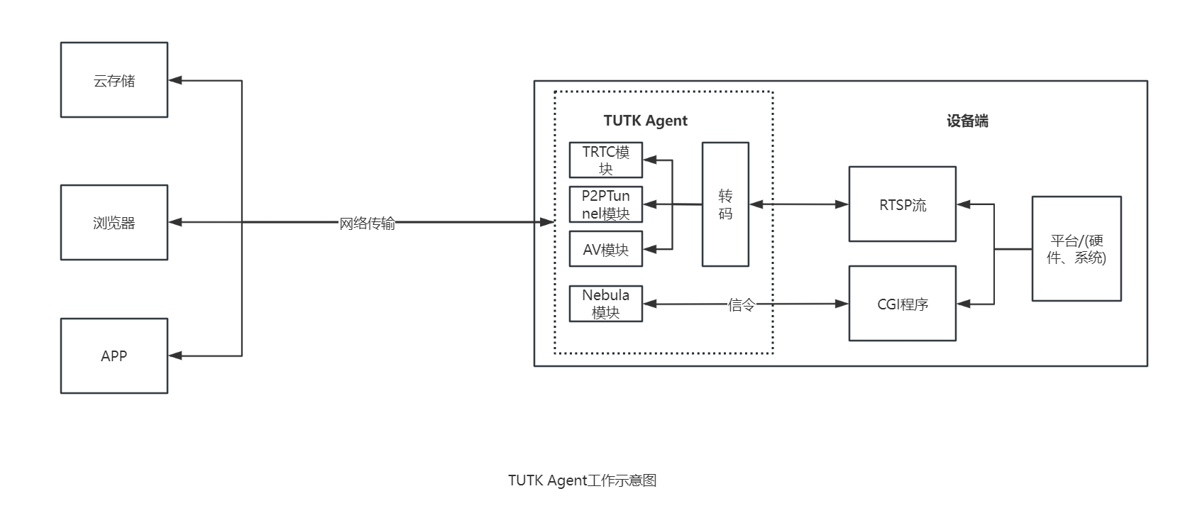 Agent框架圖 Agent框架圖