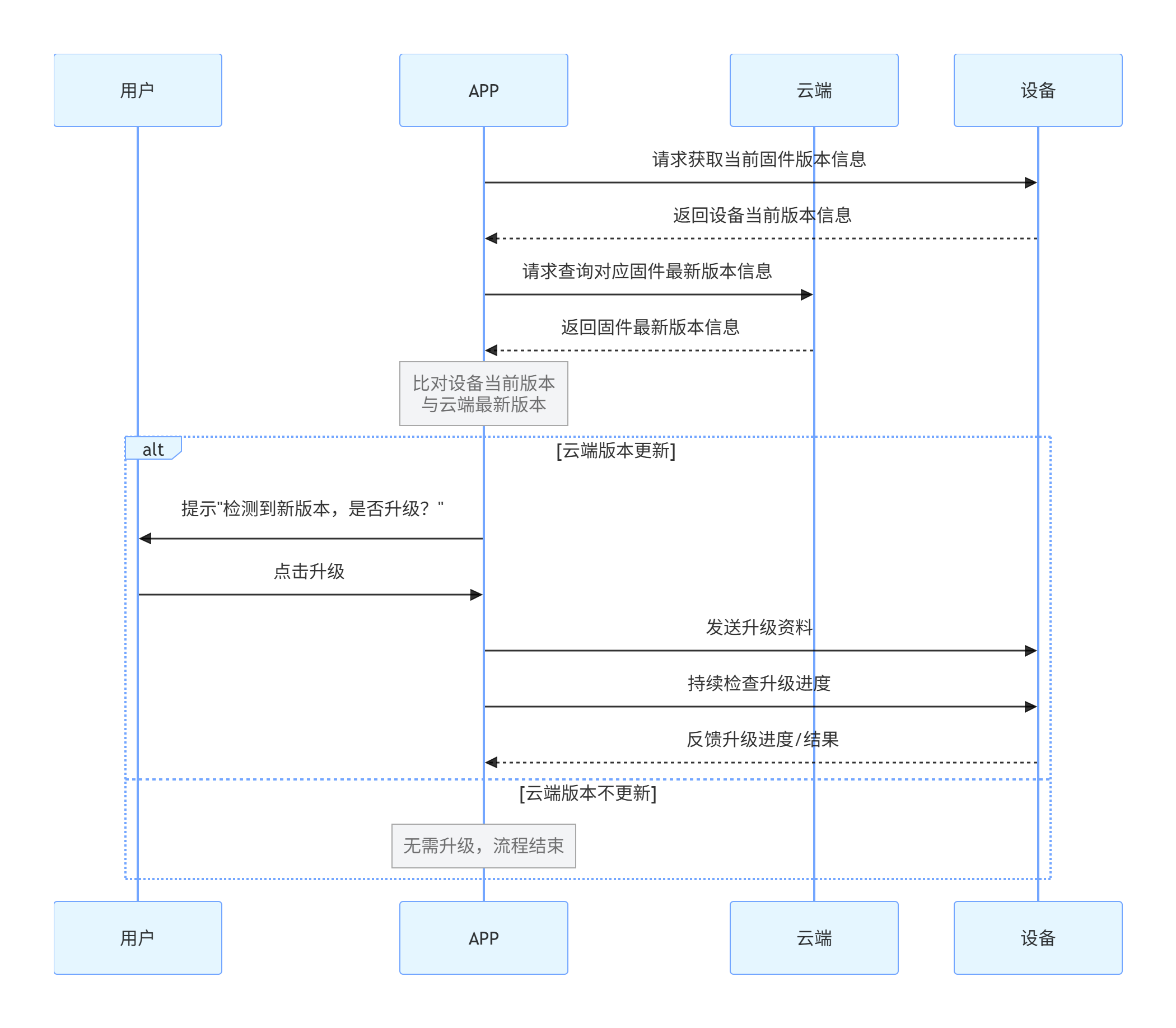 ota_manual.png